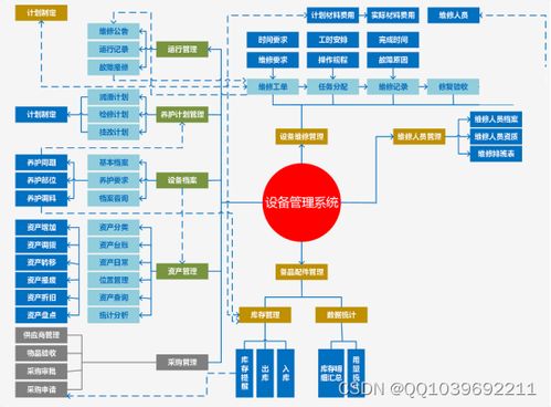 计算机毕业设计python django的工厂设备管理系统